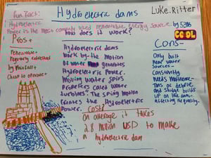 hydroelectric dams poster